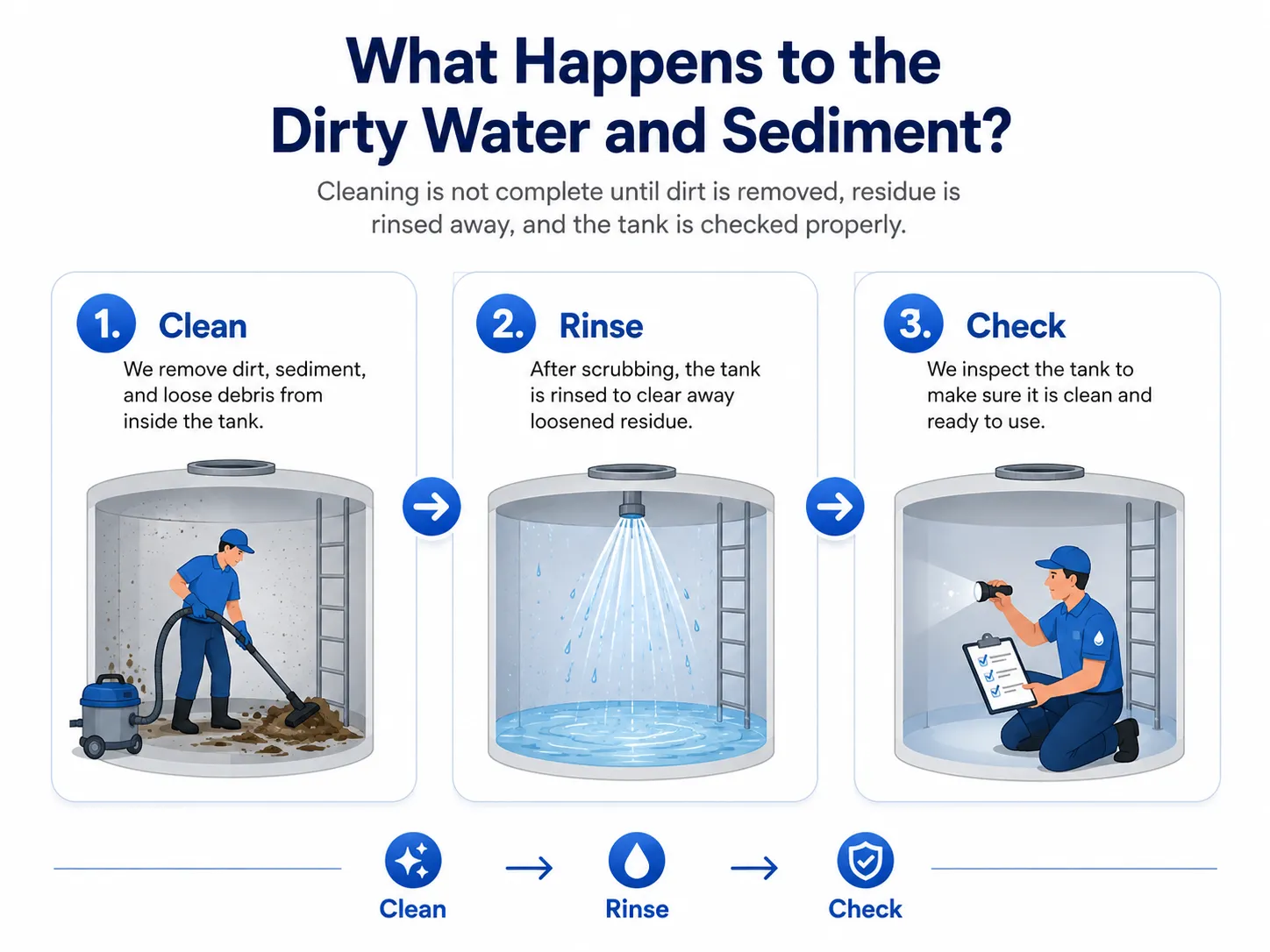 Cleaning Dirty Tanks in Doha, Qatar