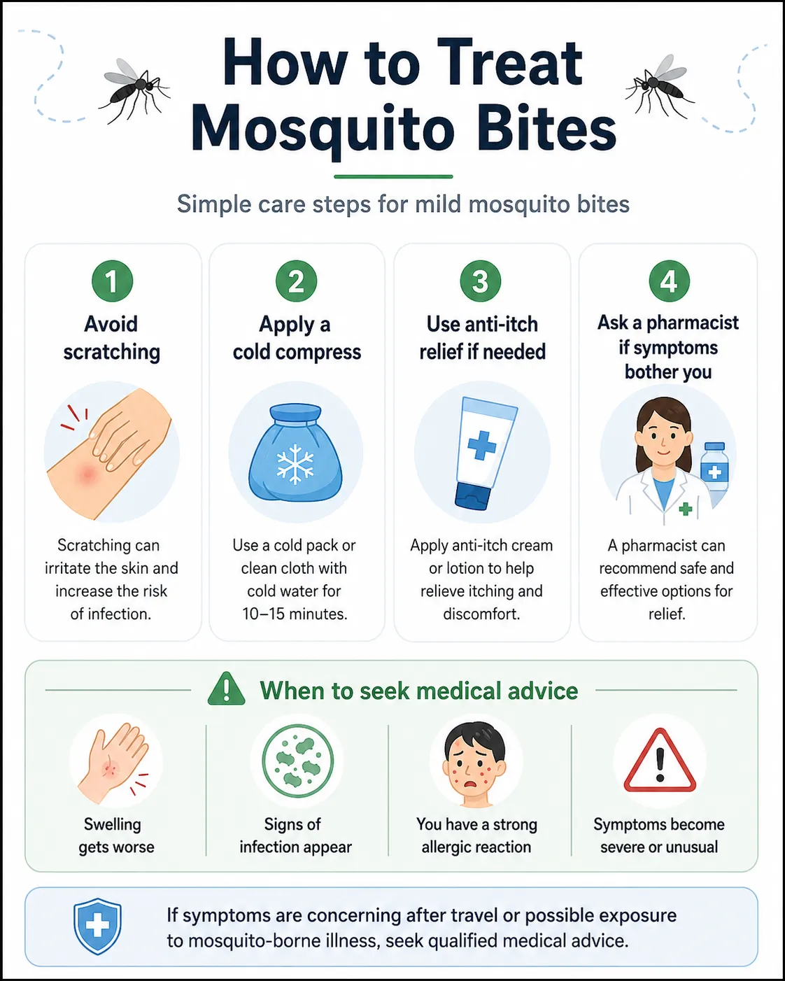 Mosquito Bite Treatment